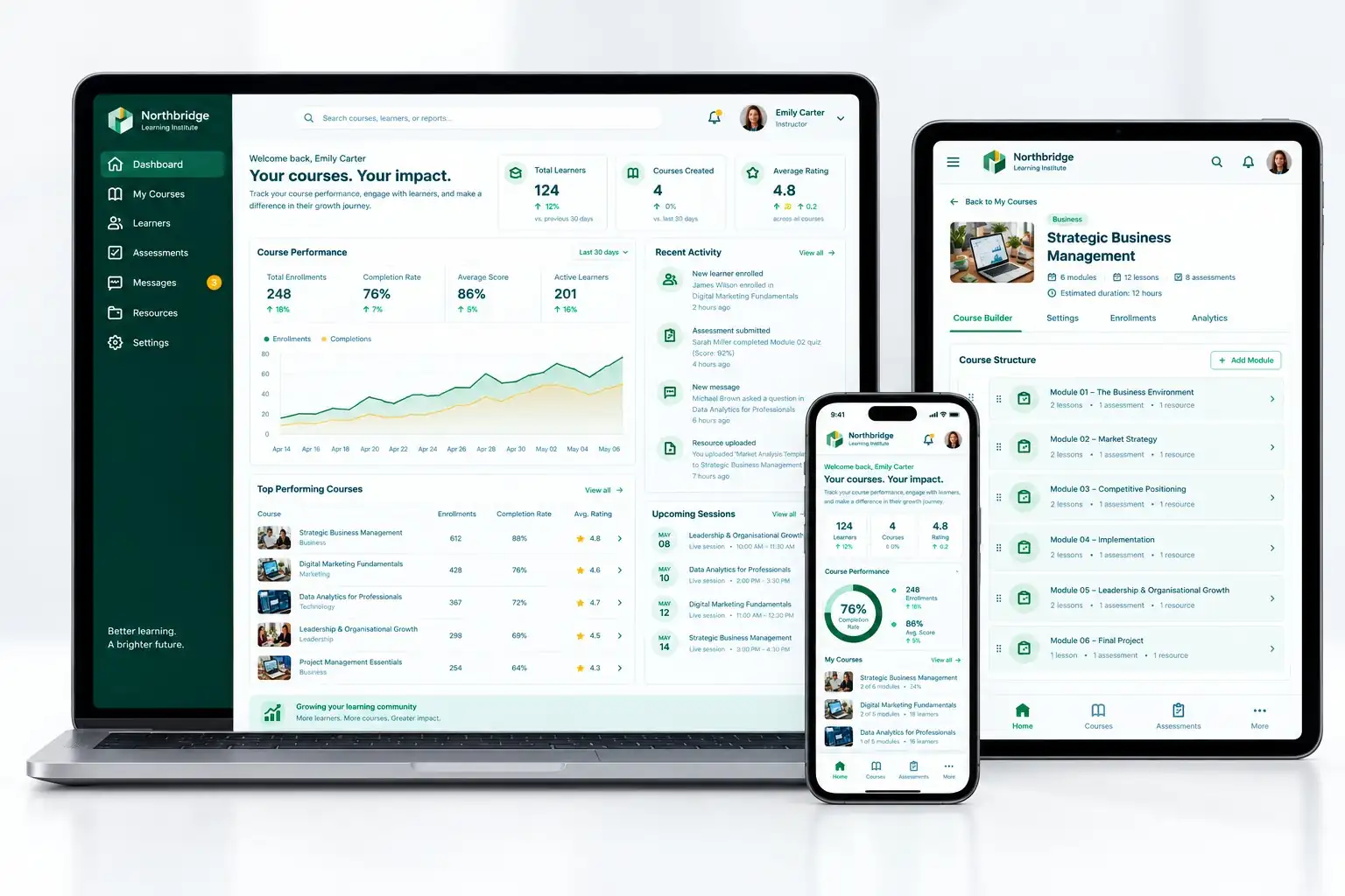 Responsive Display